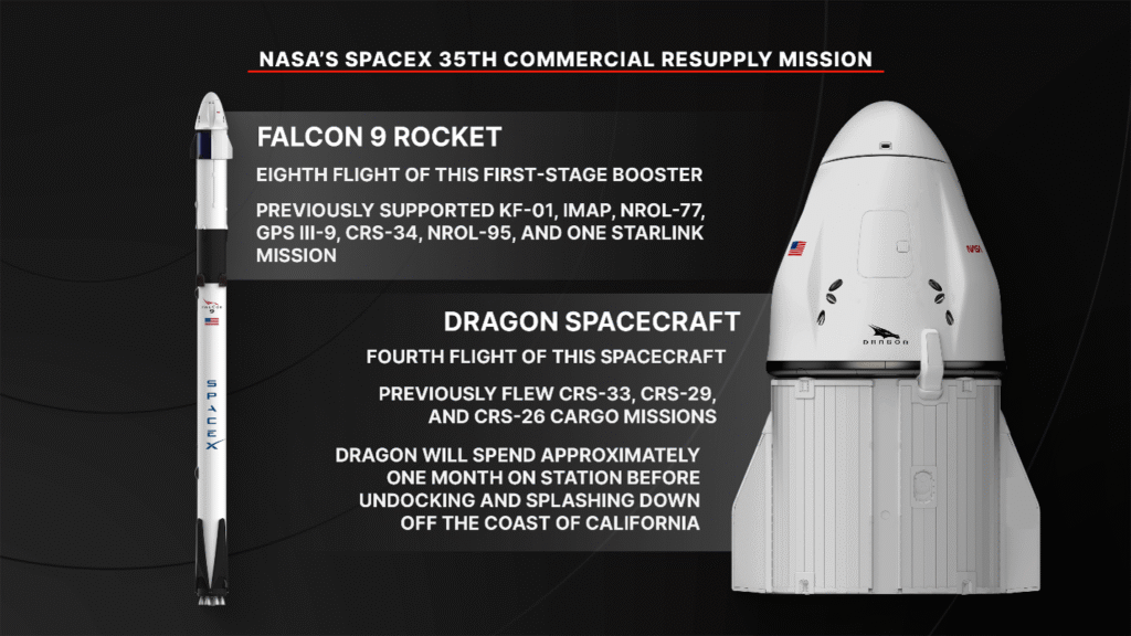 NASA’s SpaceX 35th Commercial Resupply Mission Overview