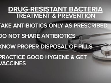 WATCH:  CDC report warns of 'urgent' threat of drug-resistant bacteria